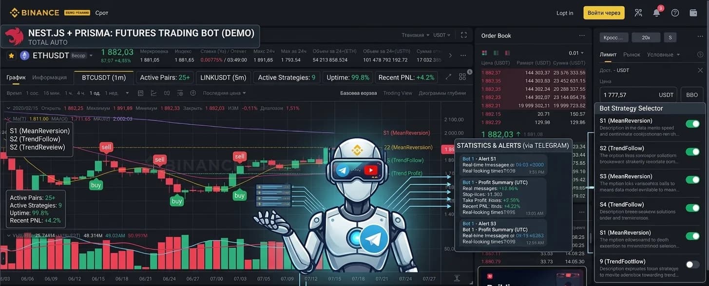Binance Futures Trading Bot